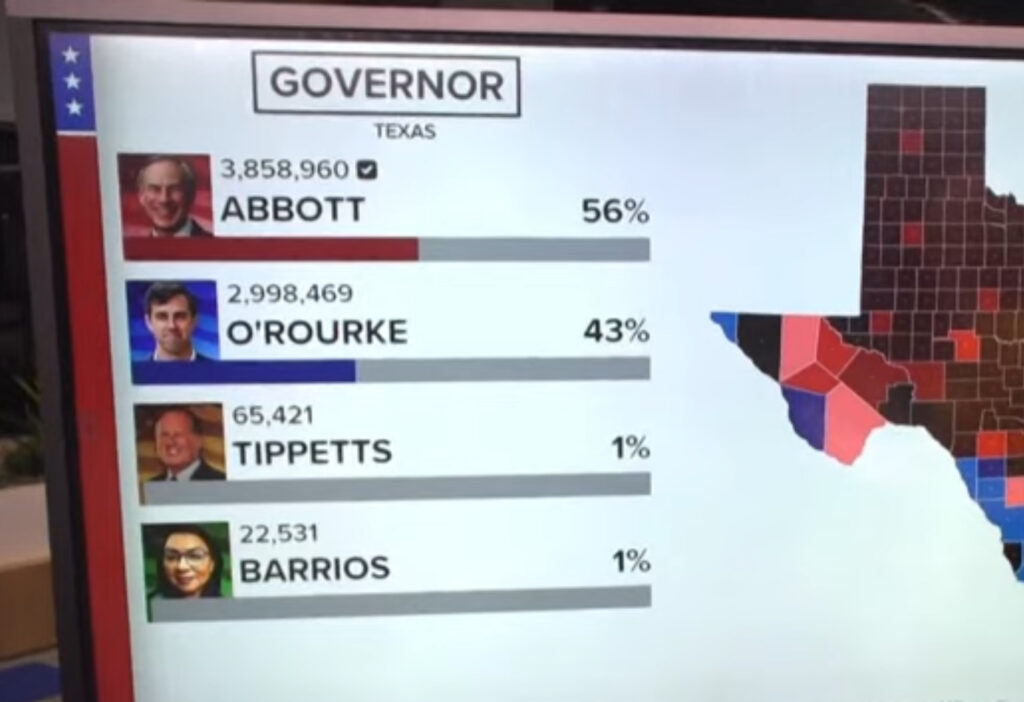 Texas Governor Race: The Competitors